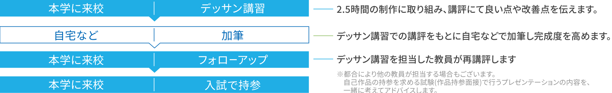 描き講習 イメージ
