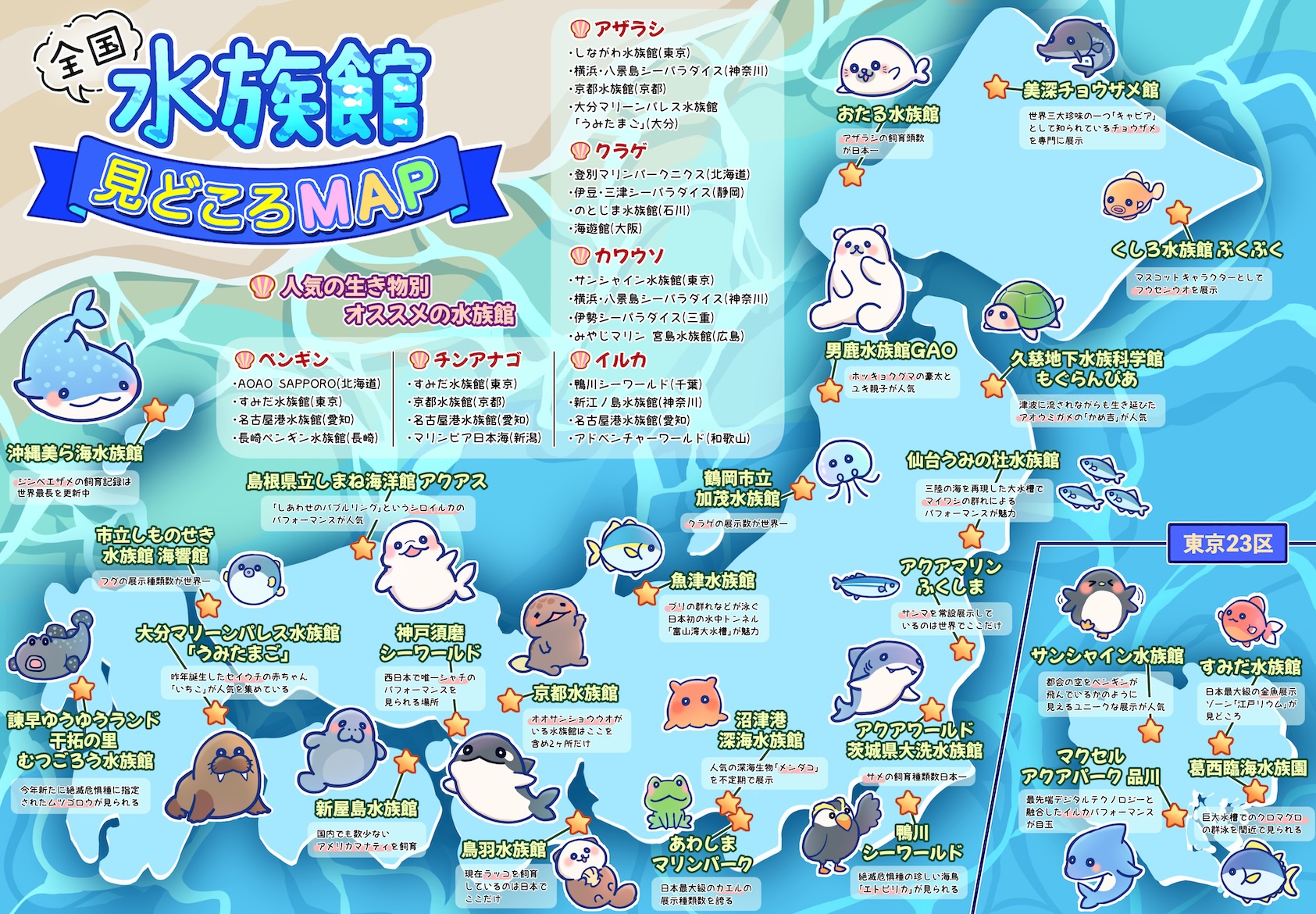 イラストレーション表現Ⅱ─課題① 図説イラストレーション イメージ