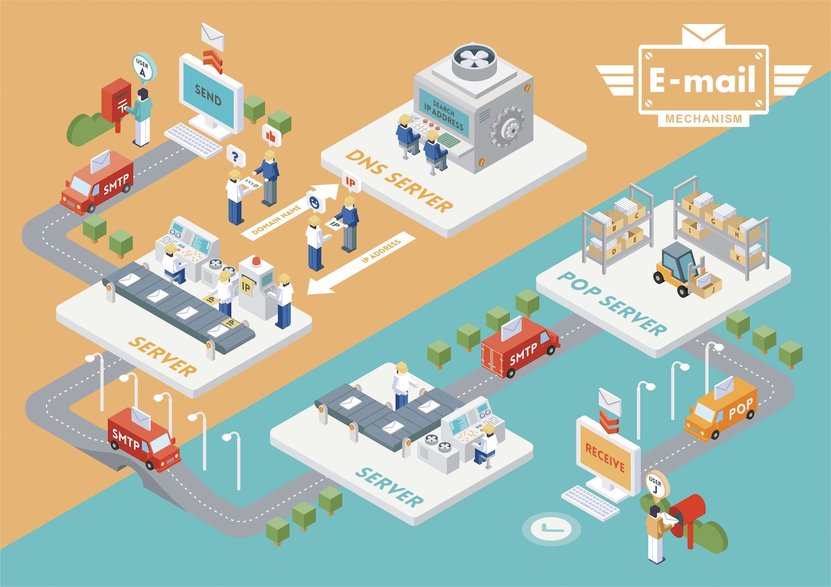 VCD表現III インフォグラフィックス1 イメージ